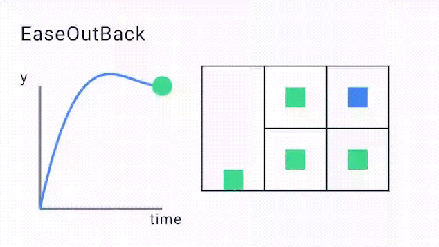EaseOutBack
Curve