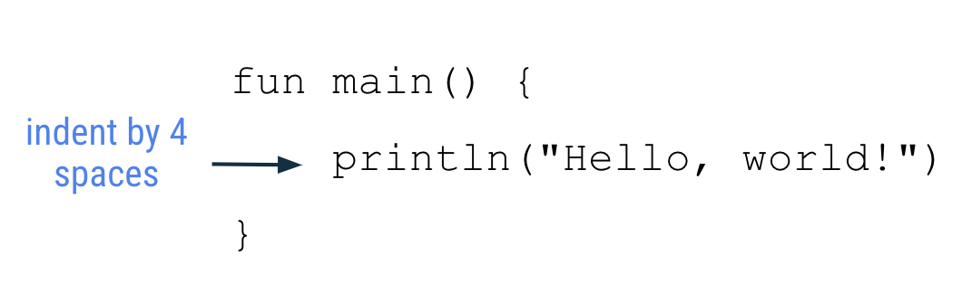 Format fungsi Kode fungsi utama berikut ditampilkan dalam gambar: fun main() {     println(