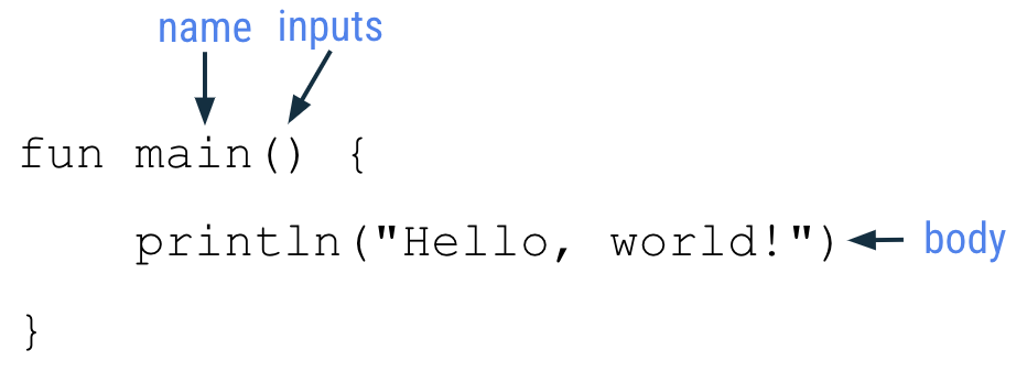 main 関数の説明 画像には、次の main 関数のコードが表示されています。fun main() {     println(