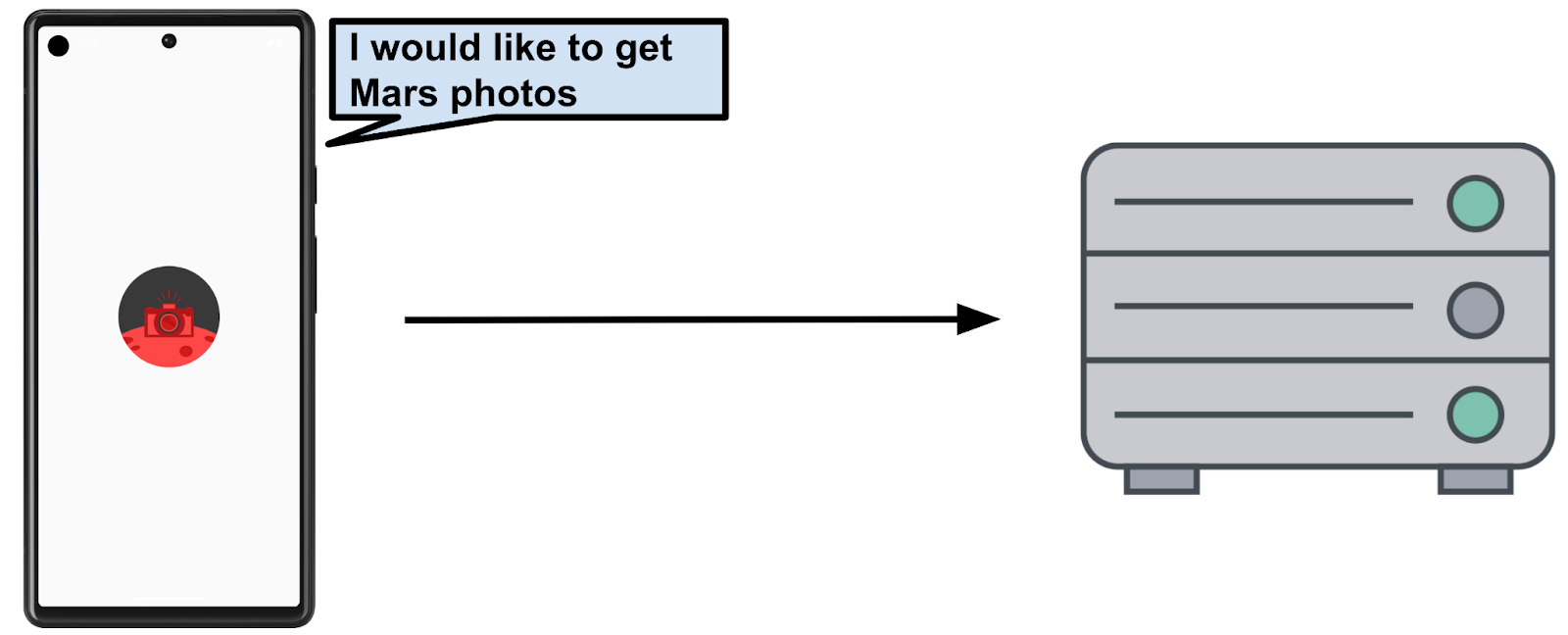 Smartphone cliente solicitando fotos de Marte para o servidor. 301162f0dca12fcf.png