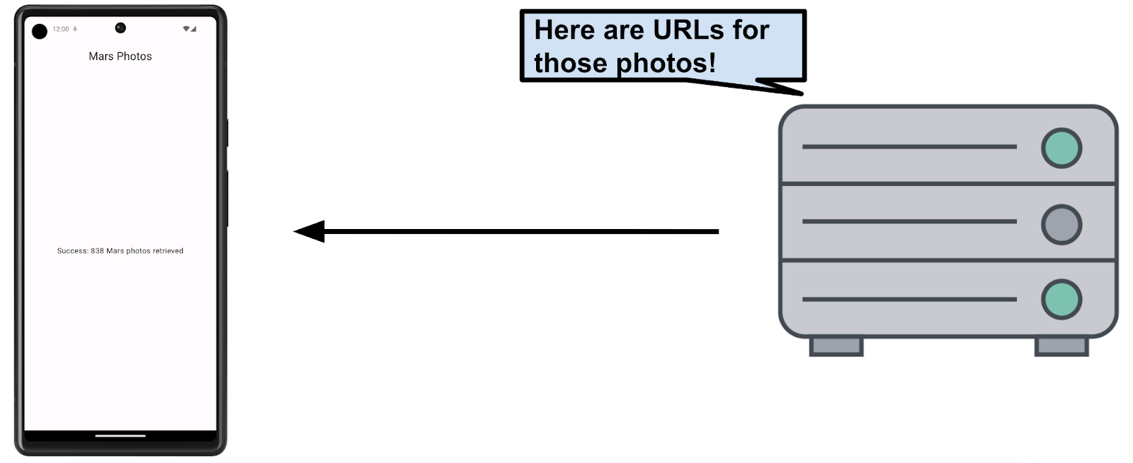 Server sends the mars photos URLs to the phone client 7ced9b4ca9c65af3.png