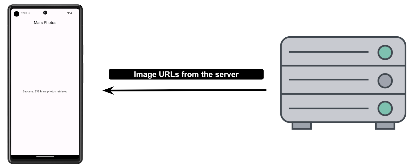 el servidor muestra una respuesta a la app cliente con las URLs de la imágenes 83e8a6eb79249ebe.png