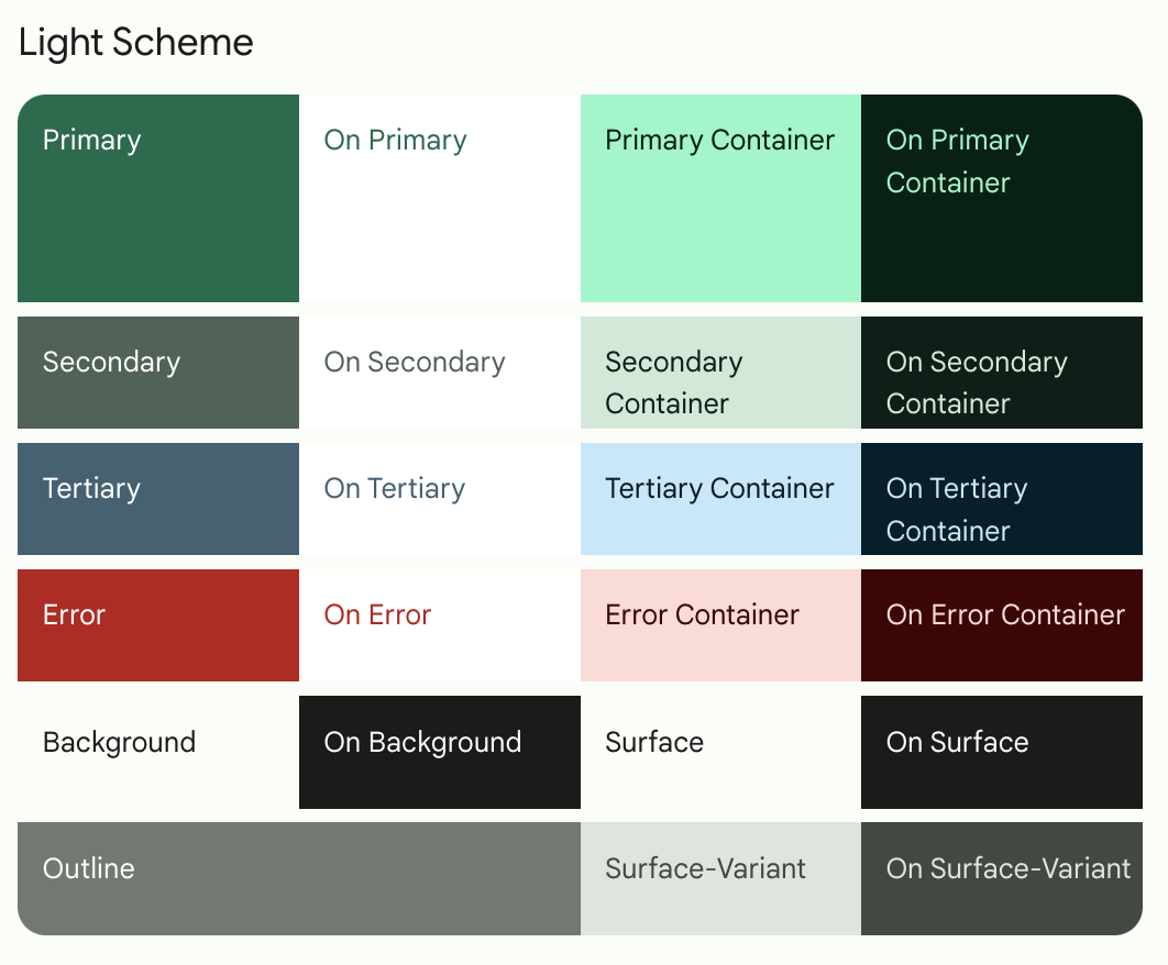 Skema Terang Gambar ini memiliki skema warna terang untuk aplikasi Woof.