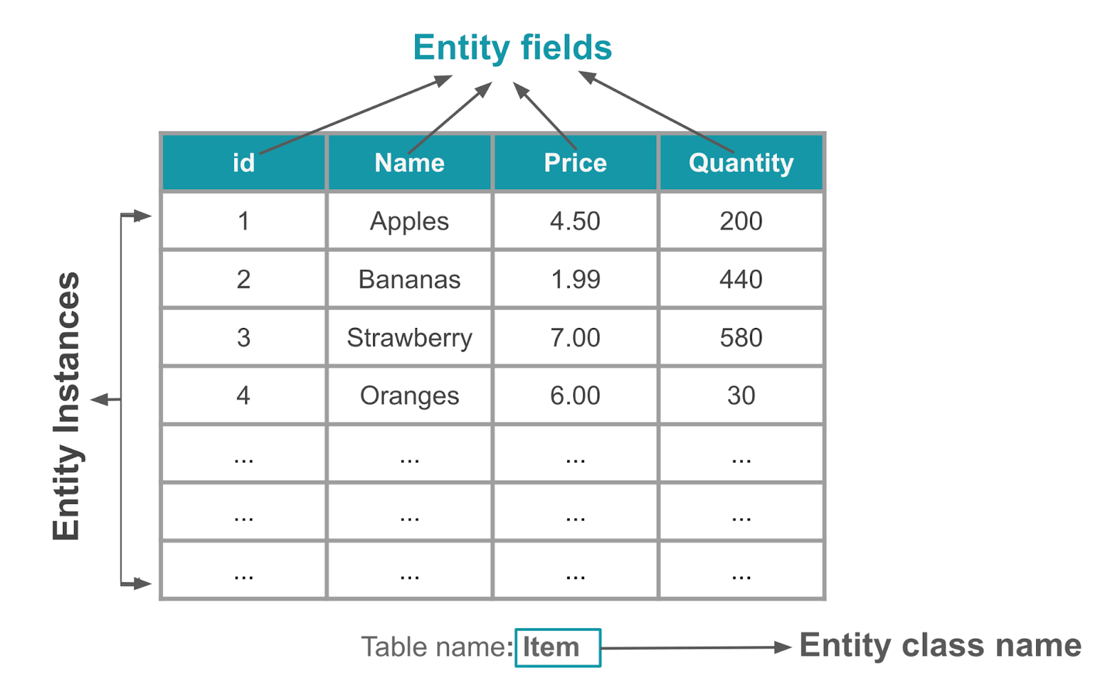 table to show entity fields and entity instances  8c9f1659ee82ca43.png