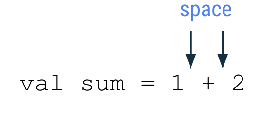 변수 스타일 가이드라인 이 다이어그램은 val sum = 1 + 2라는 코드 줄을 보여줍니다. 더하기 기호 앞뒤의 공백을 가리키는 화살표가 있고 라벨은 space입니다.