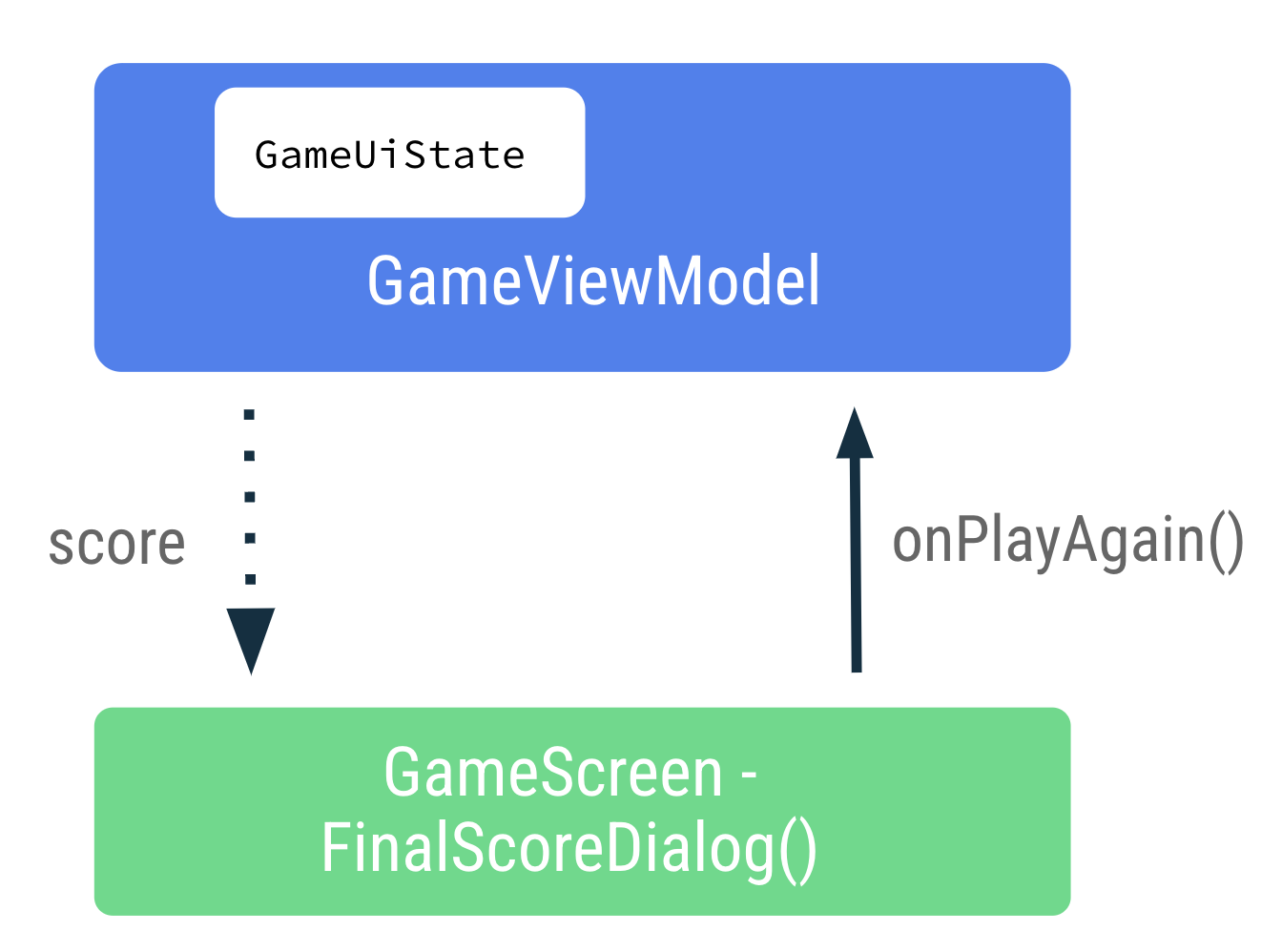 class diagram passing score to the UI a24f59b84a178d9b.png