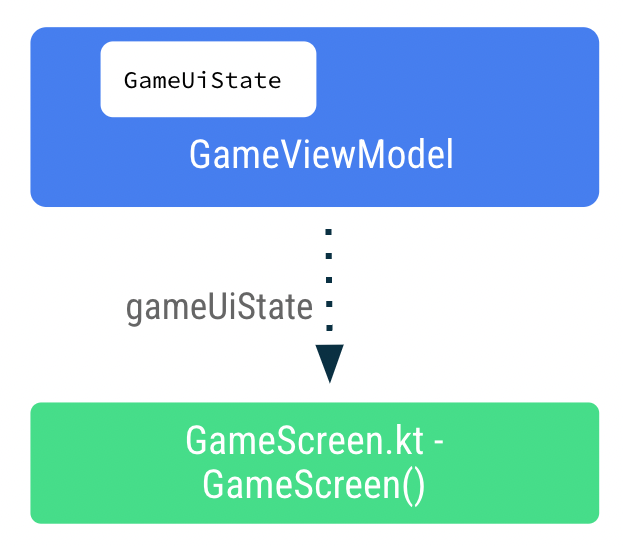 Pass game state UI from view model to the game screen composable de93b81a92416c23.png