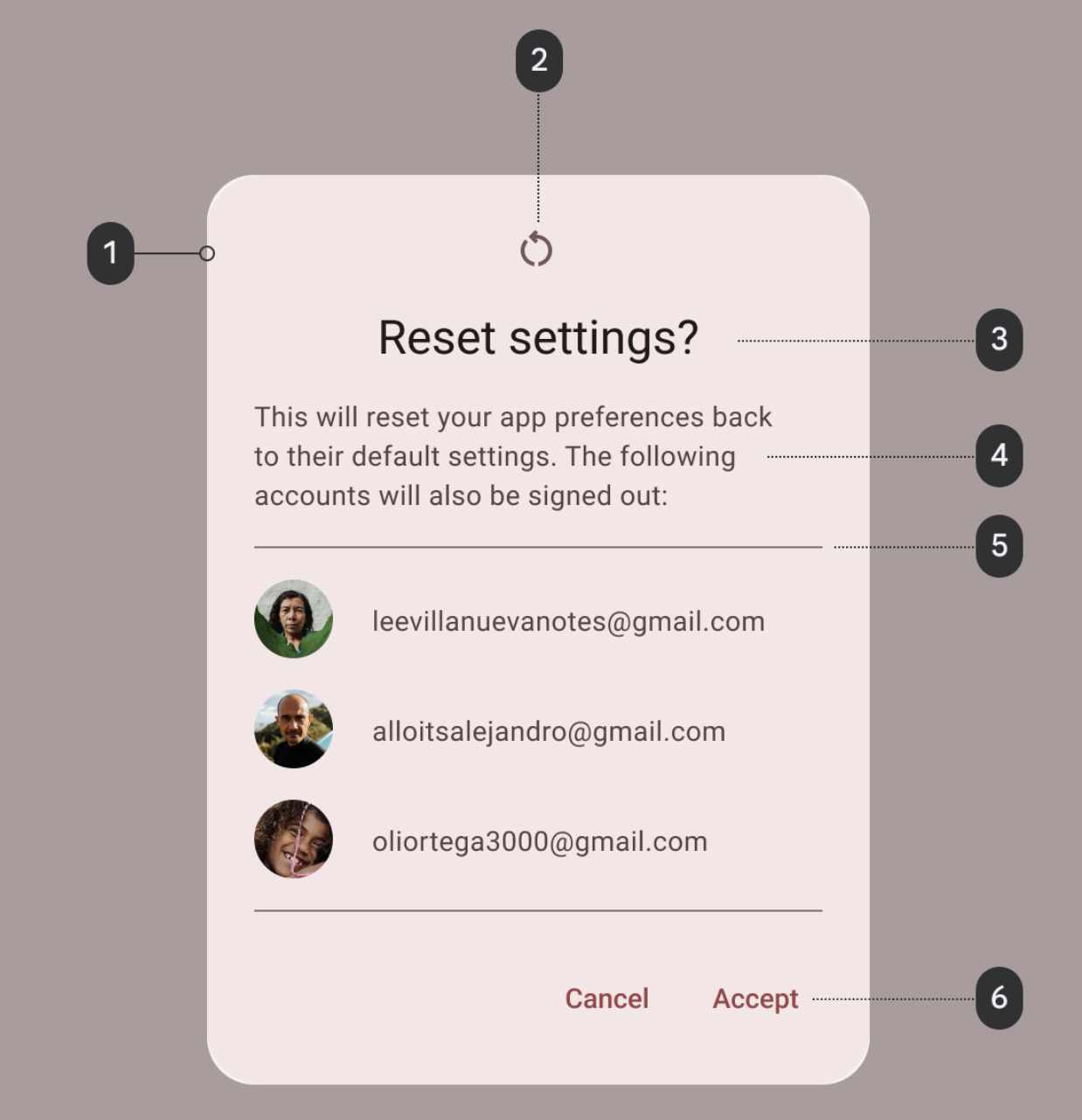 anatomy of alert dialog eb6edcdd0818b900.png