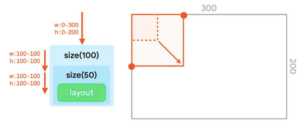 เชนของตัวปรับขนาด 2 รายการในแผนผัง UI และการแสดงในคอนเทนเนอร์
ซึ่งเป็นผลลัพธ์ของค่าแรกที่ส่งผ่านเข้ามา ไม่ใช่ค่าที่ 2