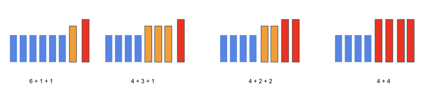 ADPF מפשטת יותר מ-DVFS Latencies