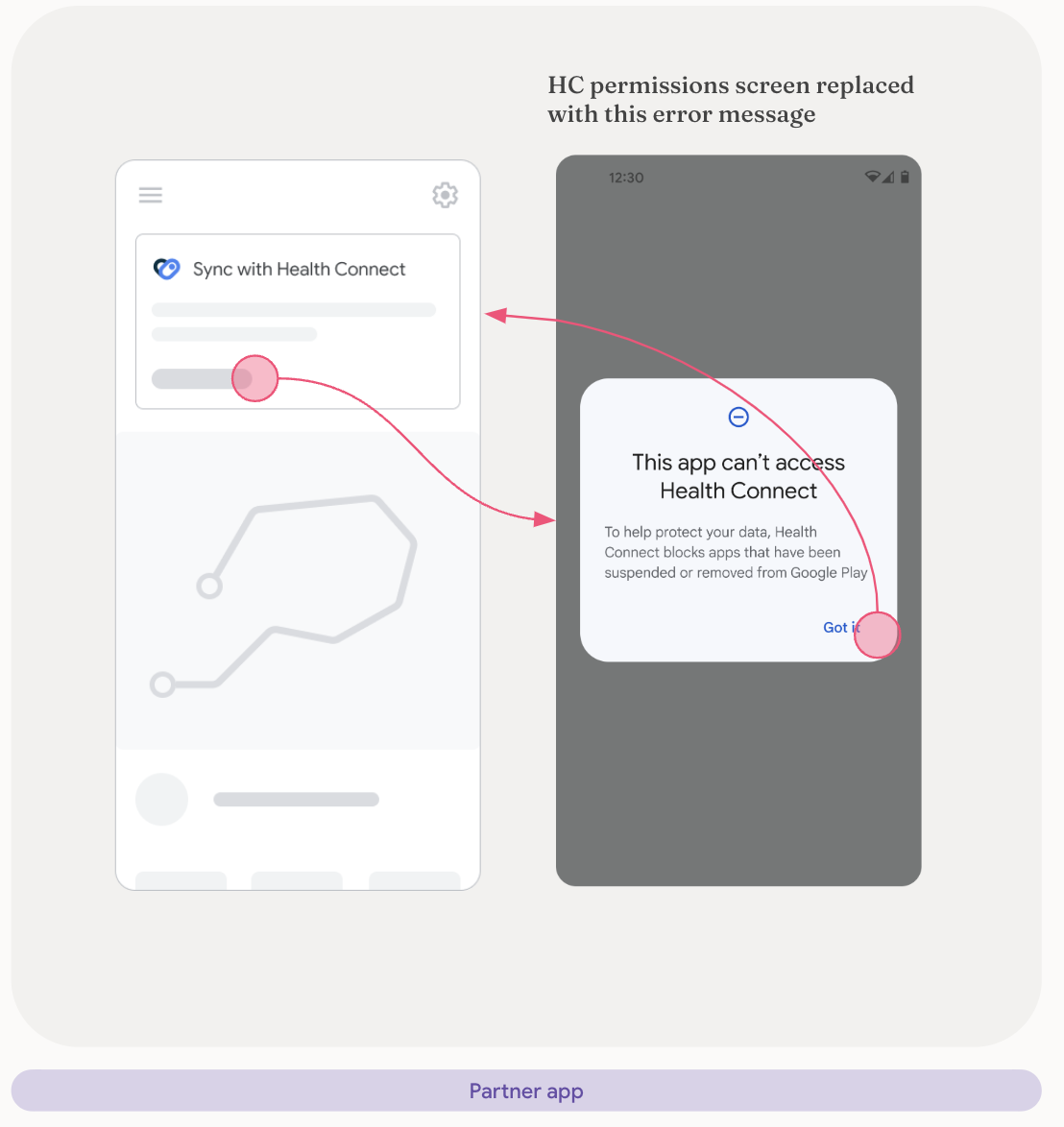 Application avec un accès insuffisant