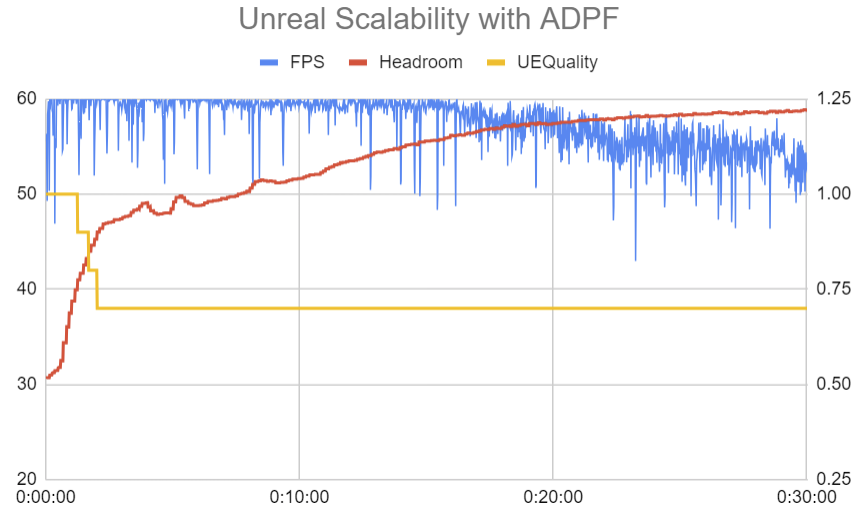 الشكل 3: نتيجة الأداء باستخدام ميزة Unreal Scalability لقطة شاشة من NCSoft Lineage W