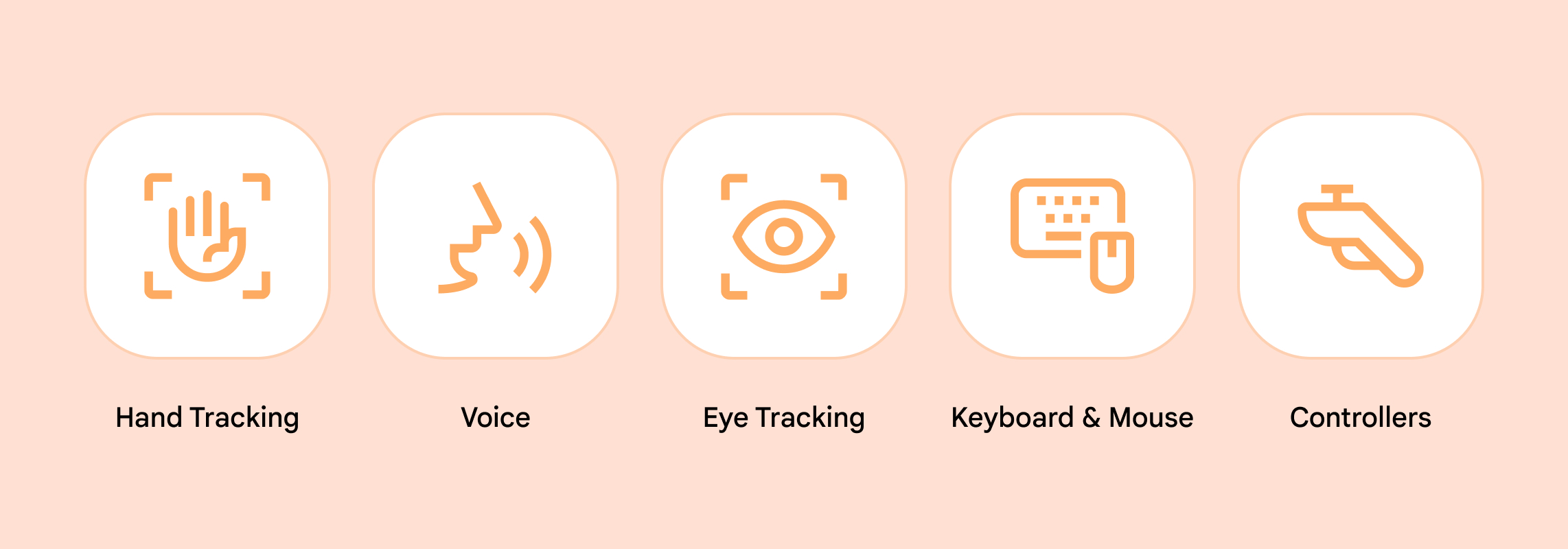 5 icons representing multimodal input options: hand tracking, voice, eye
tracking, keyboard and mouse, and
controllers.