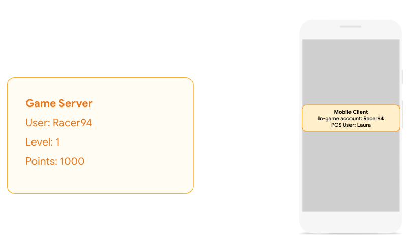 سجّل المستخدم الدخول باستخدام &quot;خدمات ألعاب Google Play&quot; وحساب داخل اللعبة