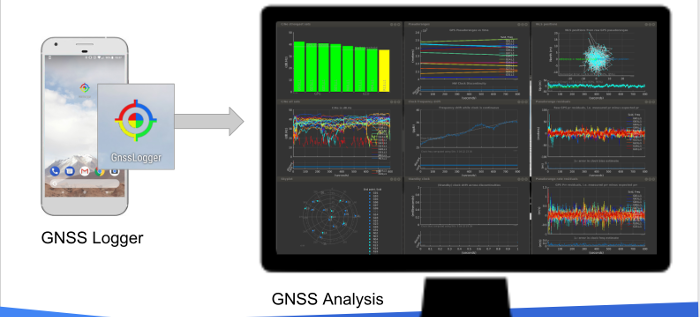 GNSS Logger 和 GNSS Analysis