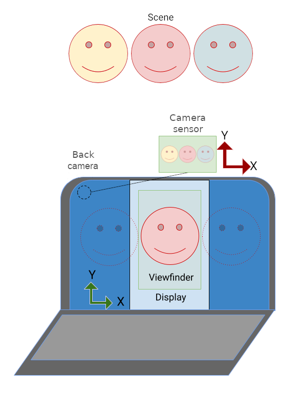 適切な縦向きのノートパソコンで、カメラ プレビューとアプリの UI。
ワイド プレビュー画像は、縦向きに収まるように拡大縮小され、切り抜かれます。
