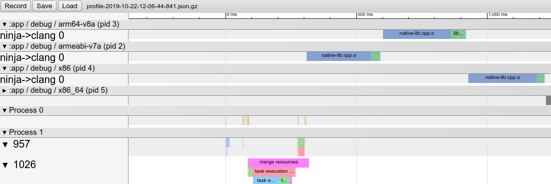 تتبُّع تحديد المصدر الأصلي لإنشاء التطبيق في Chrome