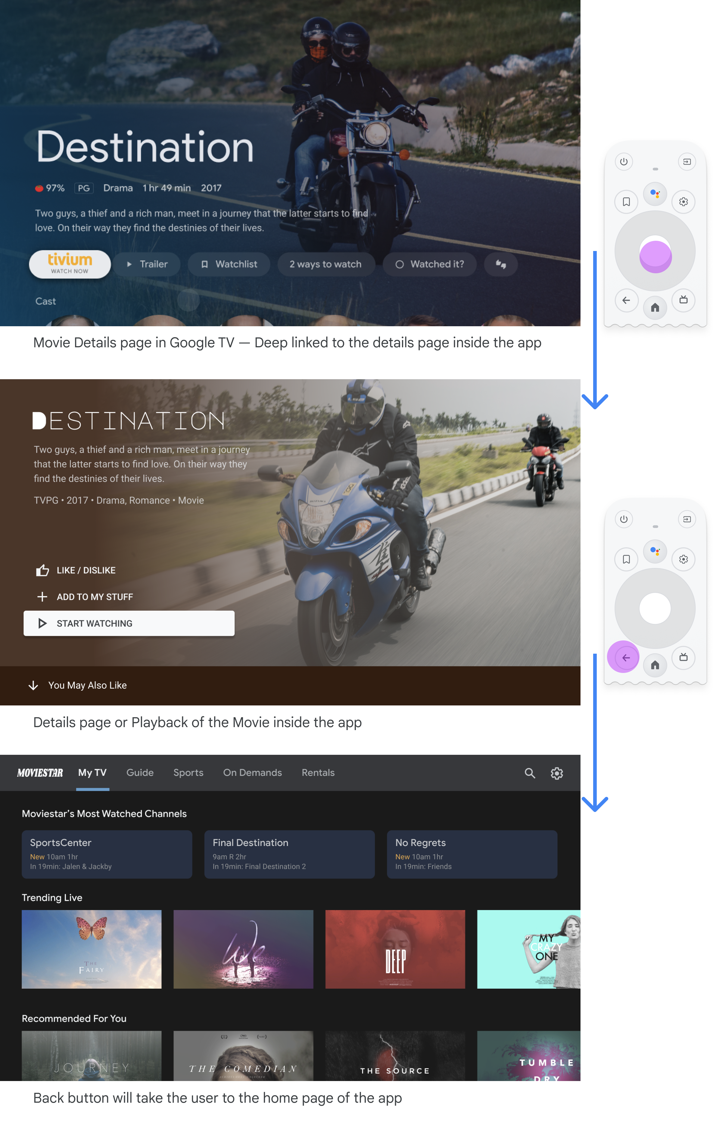Screenshots mit einem Deeplink zu einer Detailseite in einer App.
Durch Drücken von „Zurück“ gelangst du zum Startbildschirm der App und durch nochmaliges Drücken von „Zurück“
kehrt zum ursprünglichen Bildschirm zurück.