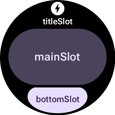 Макет плитки, на котором показаны mainSlot, titleSlot, bottomSlot